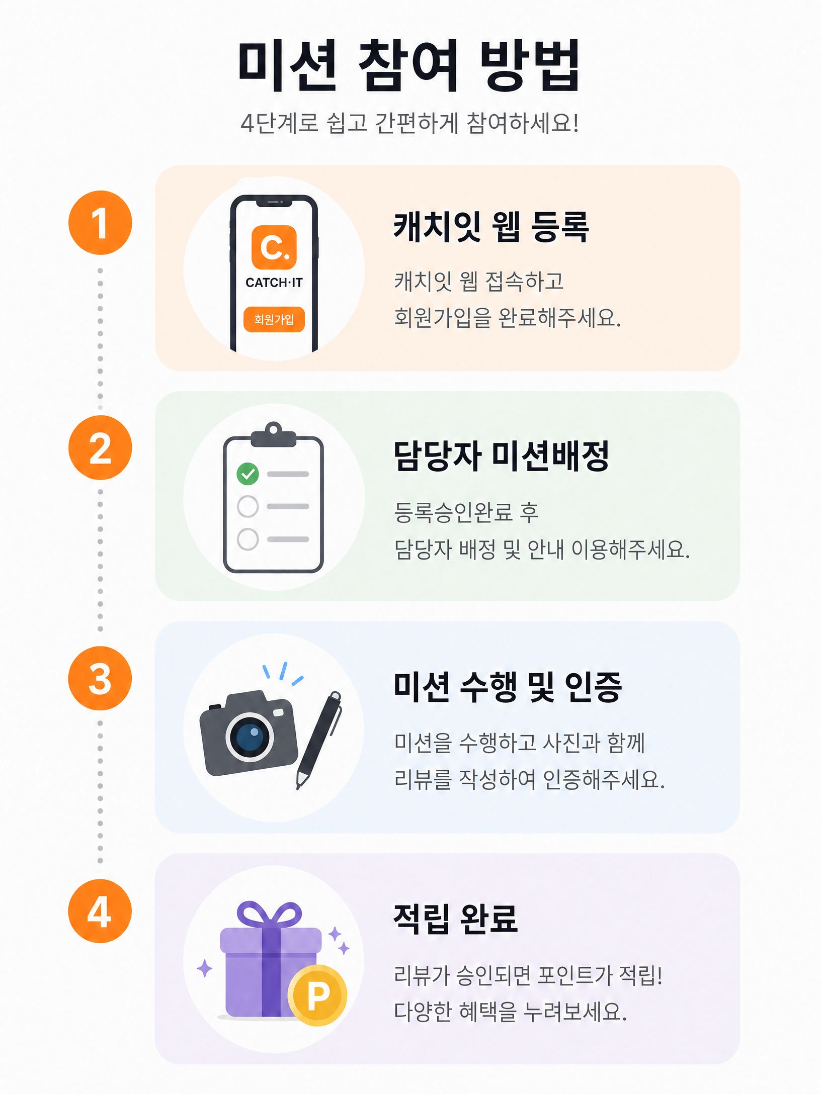 미션 참여 방법 4단계 안내